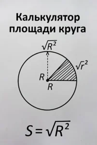 Калькулятор площади круга